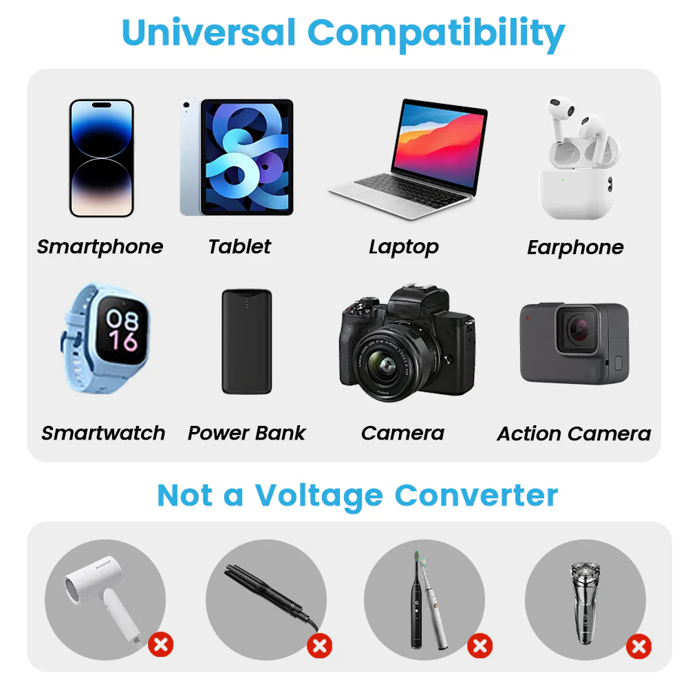 Gitryin Retractable Travel Adapter 5-in-1 - Image 15