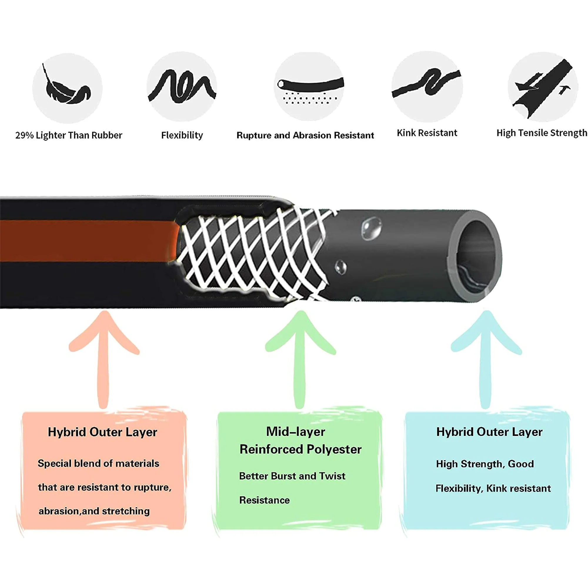 5/8" Hybrid Custom Hose 5ft-100ft - Image 4