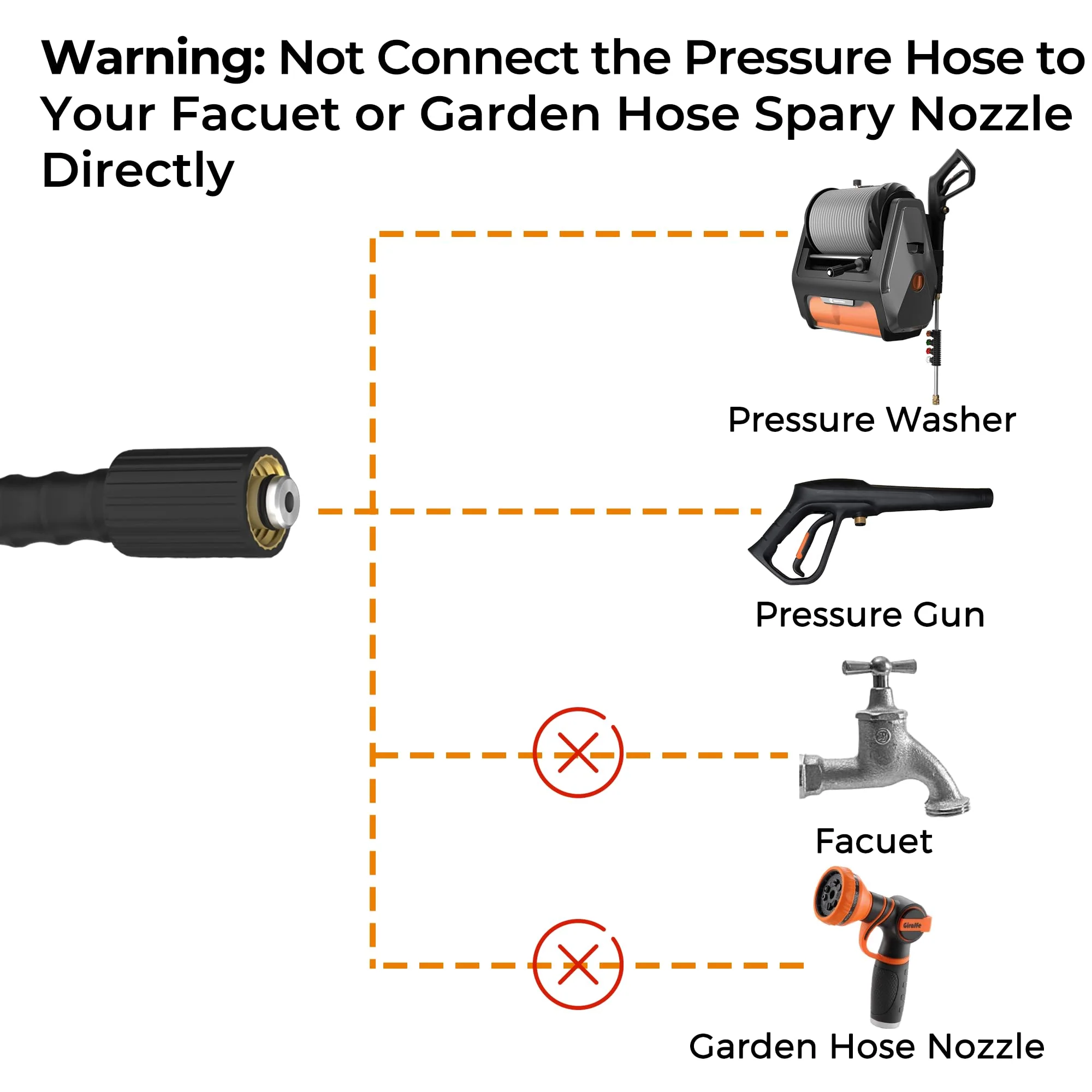 Super Flexible Power Washer Hose 25ft-100ft - Image 8